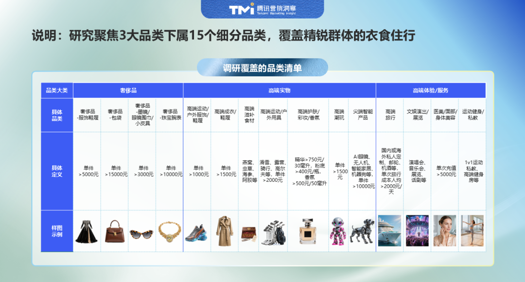 2025中国精锐人群消费图鉴：不躺平、放光彩  第1张