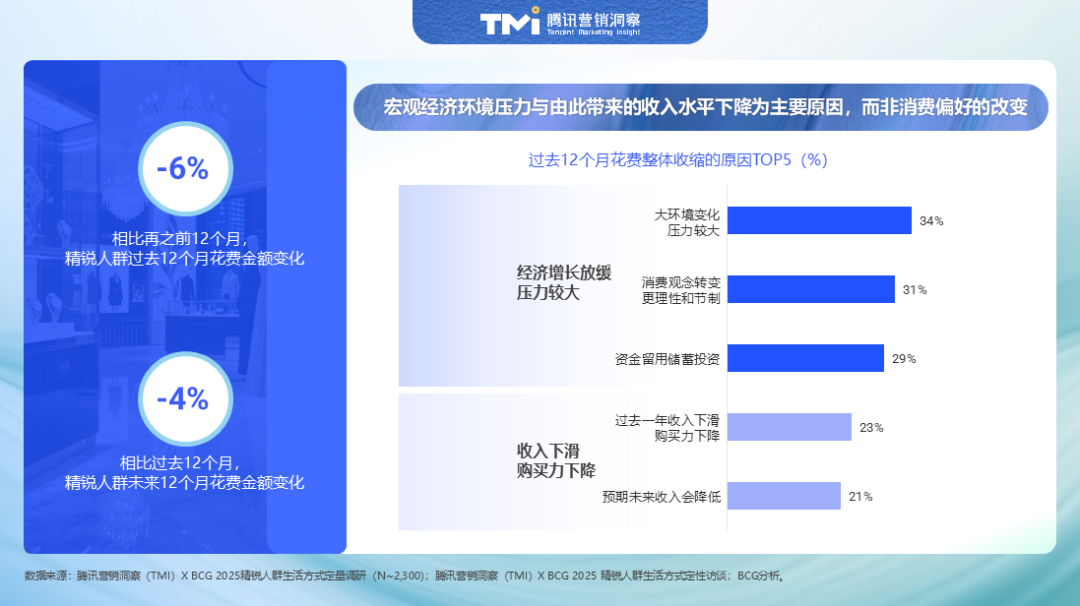2025中国精锐人群消费图鉴：不躺平、放光彩  第3张