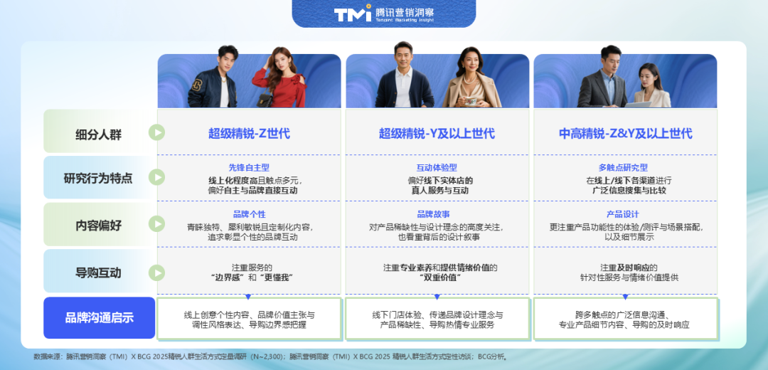 2025中国精锐人群消费图鉴：不躺平、放光彩  第6张