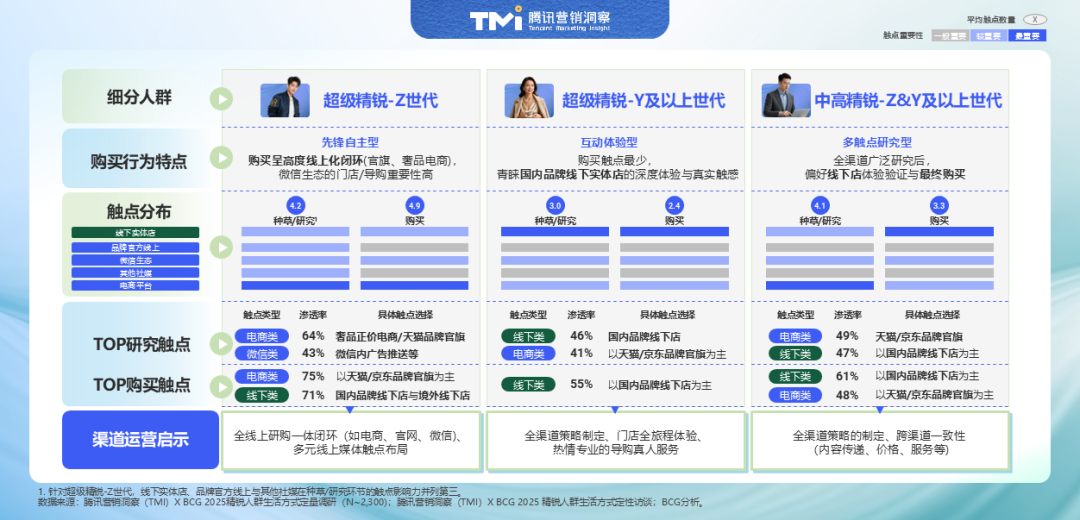 2025中国精锐人群消费图鉴：不躺平、放光彩  第7张