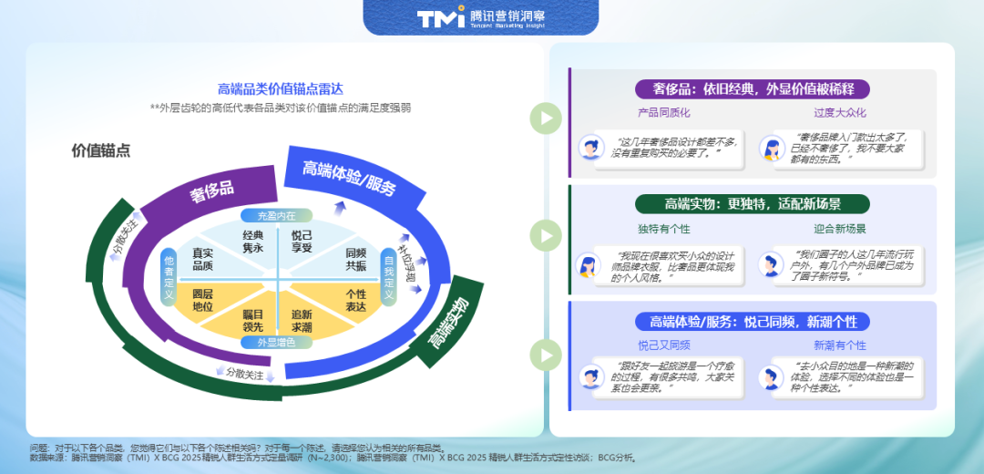 2025中国精锐人群消费图鉴：不躺平、放光彩  第10张