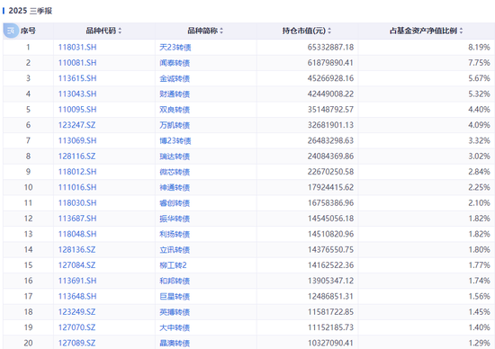 踩雷万科债?这些基金亏惨了 第6张 踩雷万科债?这些基金亏惨了 第6张
