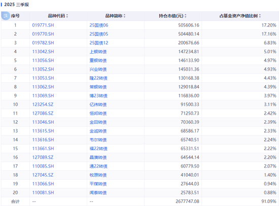 踩雷万科债?这些基金亏惨了 第9张 踩雷万科债?这些基金亏惨了 第9张