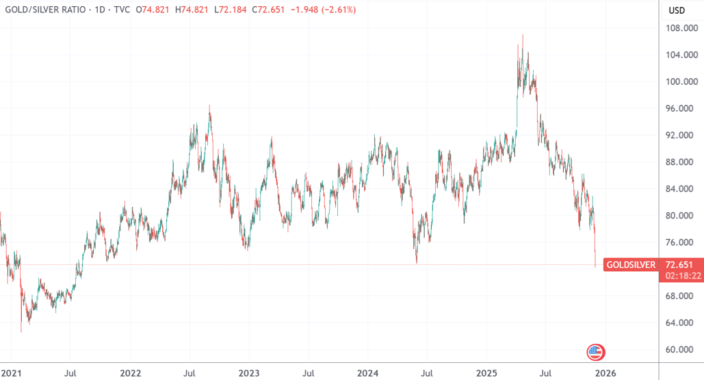 深夜,白银迭创新高!黄金也突破近6周高点 第5张 深夜,白银迭创新高!黄金也突破近6周高点 第5张