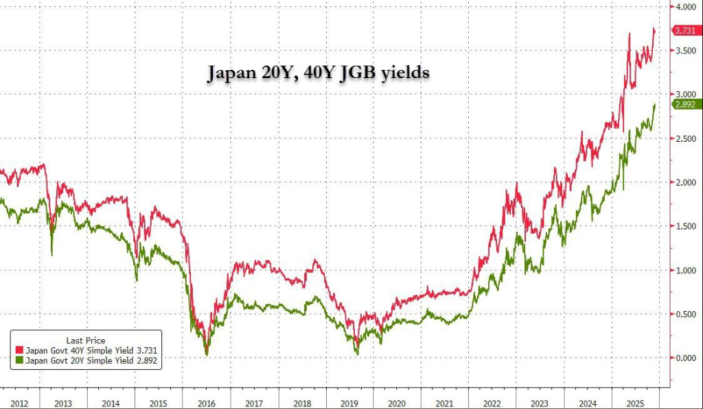 央行“轮流砸盘”，美联储砸完日央行砸！日本12月会加息吗？  第2张