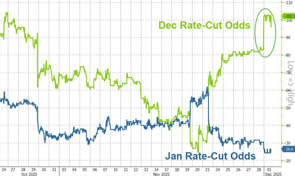 央行“轮流砸盘”，美联储砸完日央行砸！日本12月会加息吗？  第3张