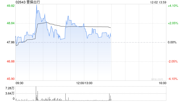 国盛证券:首予曹操出行“买入”评级 集团协同的头部科技出行平台 第1张 国盛证券:首予曹操出行“买入”评级 集团协同的头部科技出行平台 第1张