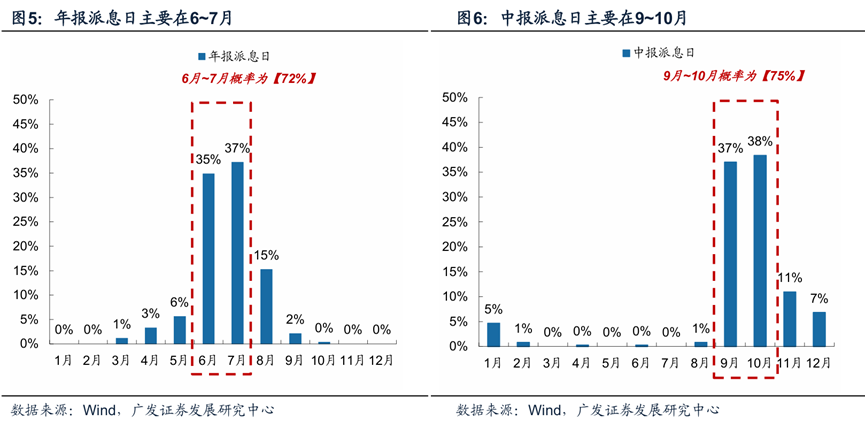 历史胜率81.8% 机构力荐年末港股高股息"红包行情" 第4张 历史胜率81.8% 机构力荐年末港股高股息"红包行情" 第4张