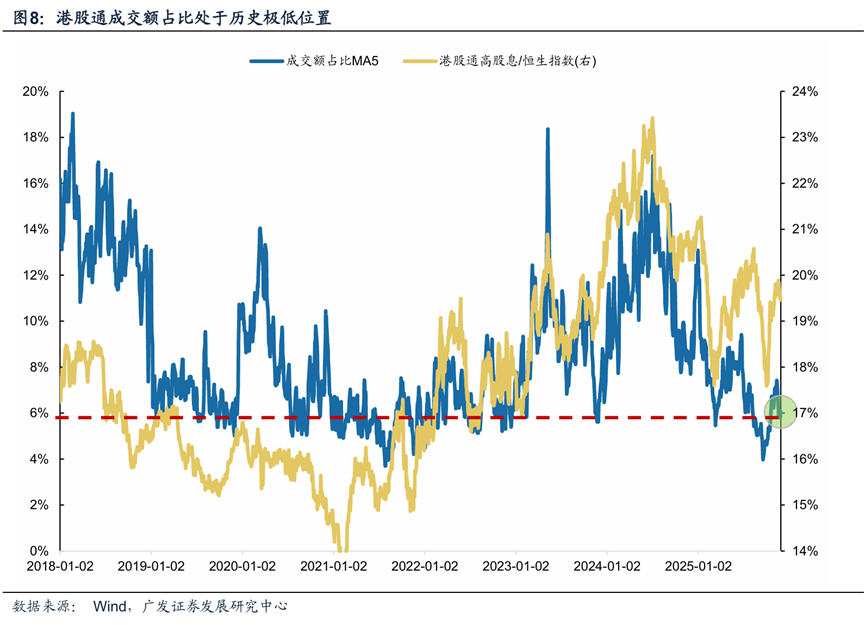 历史胜率81.8% 机构力荐年末港股高股息"红包行情" 第5张 历史胜率81.8% 机构力荐年末港股高股息"红包行情" 第5张