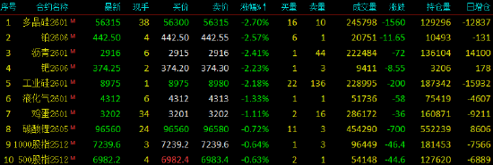 收评|国内期货主力合约涨跌不一 合成橡胶涨超4% 第4张 收评|国内期货主力合约涨跌不一 合成橡胶涨超4% 第4张