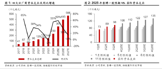 ETF日报:AI端侧应用领域广阔,下游涵盖各行各业,感兴趣AI手机、AI眼镜等领域的投资者,可关注消电ETF 第2张 ETF日报:AI端侧应用领域广阔,下游涵盖各行各业,感兴趣AI手机、AI眼镜等领域的投资者,可关注消电ETF 第2张