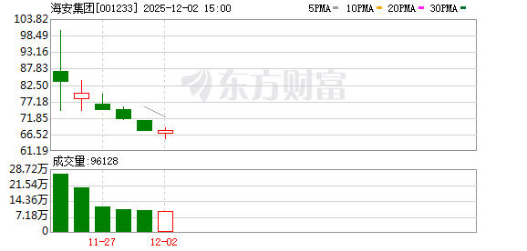 海安集团:公司全钢巨胎产品主要应用于大型露天矿山的重型自卸卡车 第1张 海安集团:公司全钢巨胎产品主要应用于大型露天矿山的重型自卸卡车 第1张