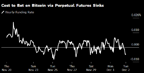 加密货币市场暴跌后企稳 但指标显示投资者“极度恐惧”  第1张