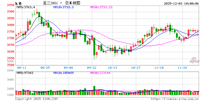 华泰期货：现货涨跌互现，豆粕维持震荡  第2张