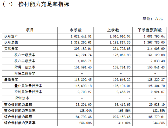 东方嘉富人寿迎“80后”女董事长!总经理空悬3个月 第6张 东方嘉富人寿迎“80后”女董事长!总经理空悬3个月 第6张