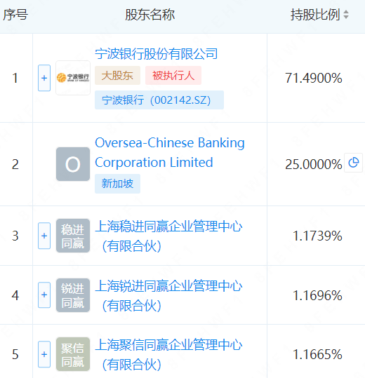 永赢基金员工持股全名单！多位基金经理在列  第2张