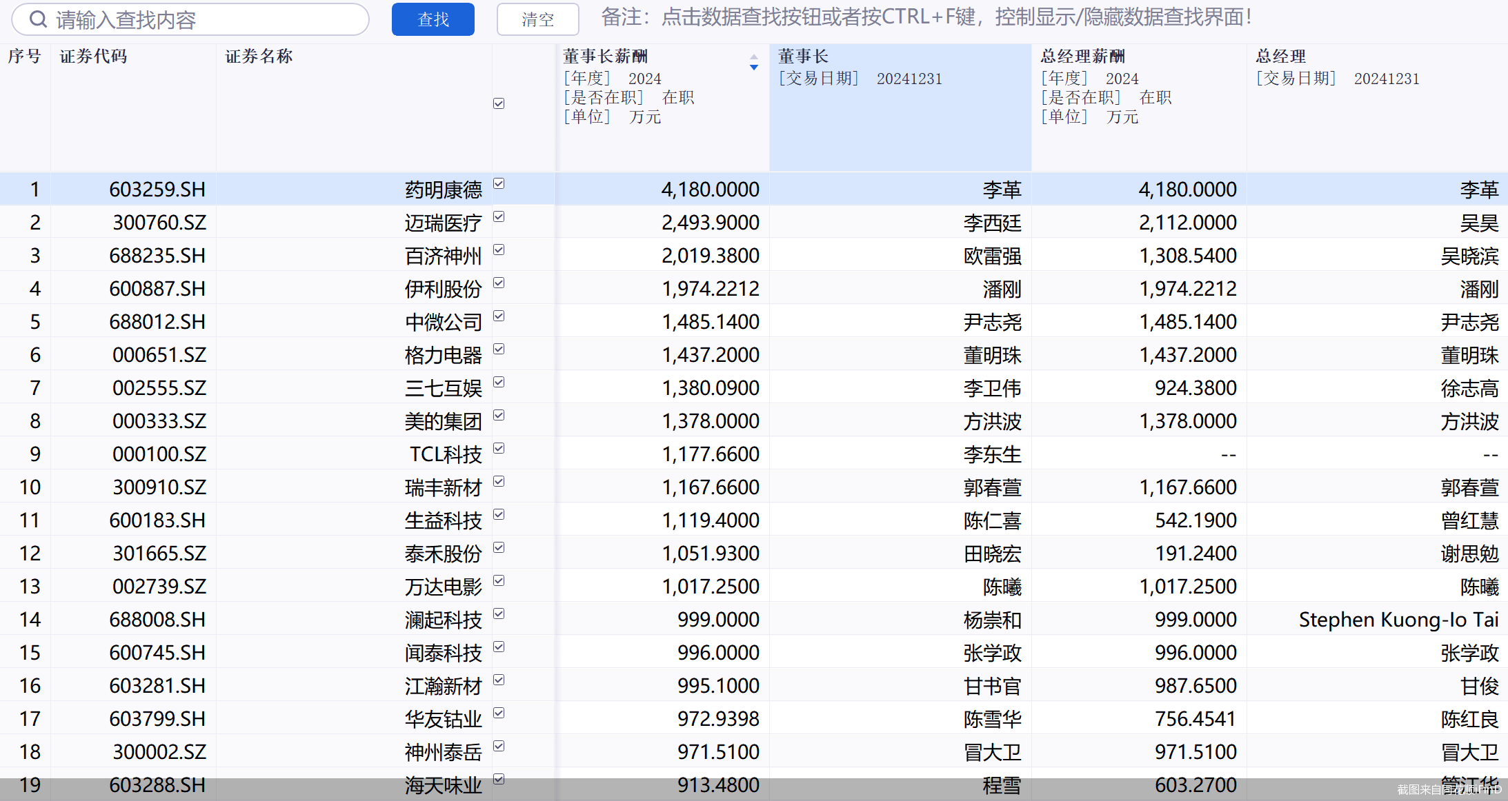 年薪超400万董事长不满薪酬反对连任,A股高薪董事长还有谁 第1张 年薪超400万董事长不满薪酬反对连任,A股高薪董事长还有谁 第1张