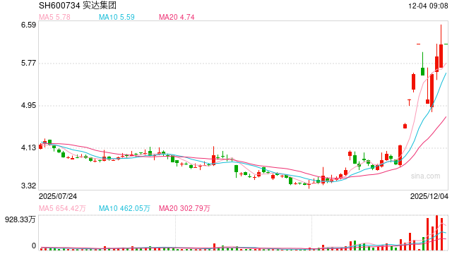 实达集团超1300万元坏账“起死回生”：业主单位以14套房产抵债，预计收益超近一期净利润50%  第1张