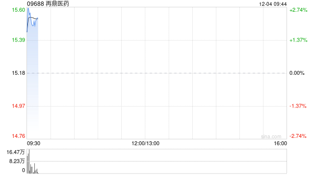 再鼎医药授出购股权及受限制股份单位  第1张