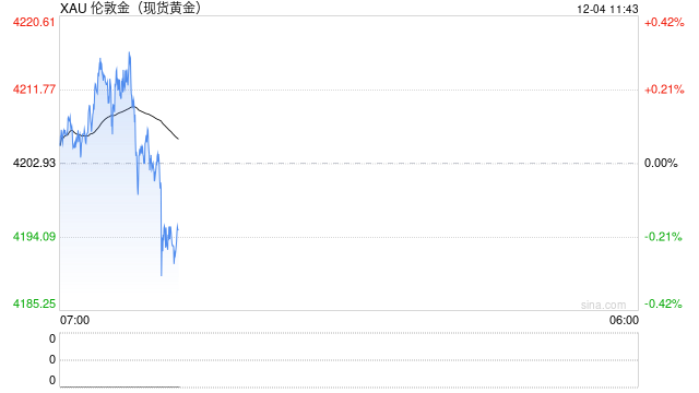 美联储，大消息！金价，涨了  第2张