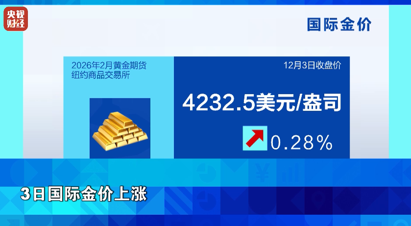 美联储，大消息！金价，涨了  第3张