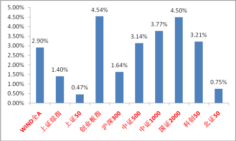 中加基金固收周报︱市场随外部催化有好转 第1张 中加基金固收周报︱市场随外部催化有好转 第1张