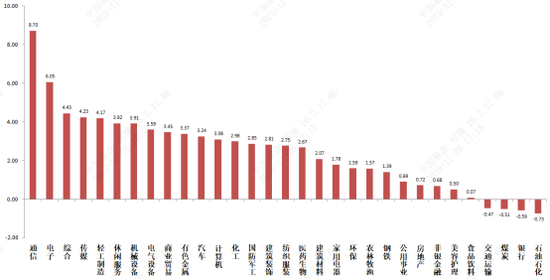 中加基金固收周报︱市场随外部催化有好转 第2张 中加基金固收周报︱市场随外部催化有好转 第2张