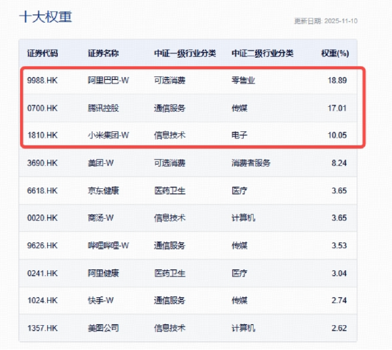 压强式发力AI,小米集团飙升4%!低位港股AI溢价涨逾1%,12月降息预期再升温,拐点已现? 第3张 压强式发力AI,小米集团飙升4%!低位港股AI溢价涨逾1%,12月降息预期再升温,拐点已现? 第3张