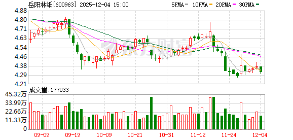 岳阳林纸：公司高度关注省、市林业碳汇相关项目动态  第1张