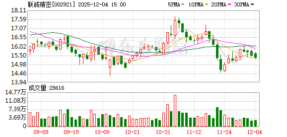联诚精密:公司管理层努力提升核心竞争力 第1张 联诚精密:公司管理层努力提升核心竞争力 第1张