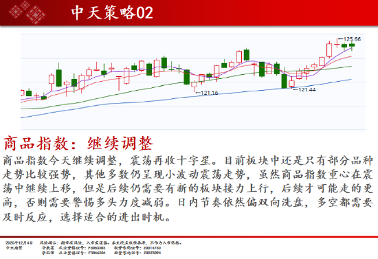 中天期货:商品指数继续调整 白银回落  第2张