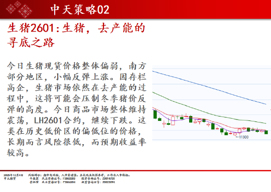 中天期货:商品指数继续调整 白银回落  第4张