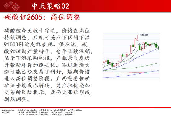 中天期货:商品指数继续调整 白银回落  第5张