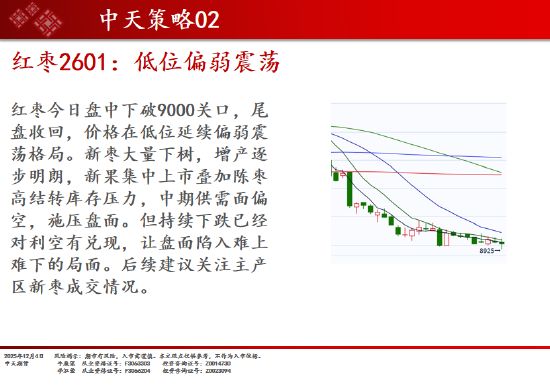 中天期货:商品指数继续调整 白银回落  第8张