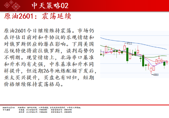 中天期货:商品指数继续调整 白银回落  第9张