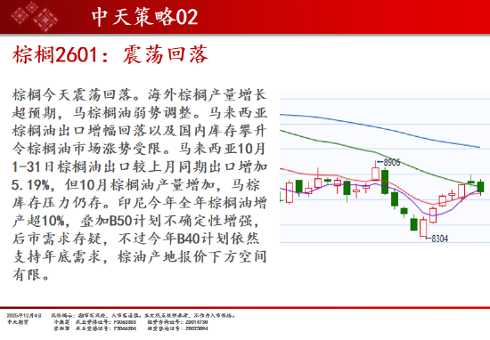 中天期货:商品指数继续调整 白银回落  第13张