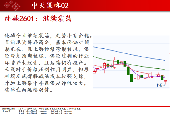 中天期货:商品指数继续调整 白银回落  第14张