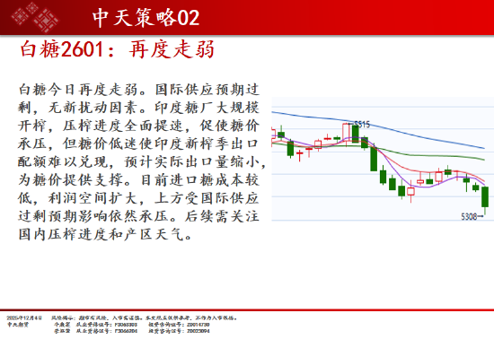 中天期货:商品指数继续调整 白银回落  第16张