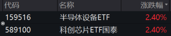 ETF日报：从国产算力的角度而言，中国是全球第二大计算市场，国产GPU空间广大，可关注科创芯片ETF  第1张