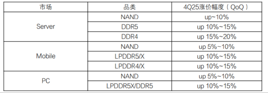 ETF日报：从国产算力的角度而言，中国是全球第二大计算市场，国产GPU空间广大，可关注科创芯片ETF  第2张