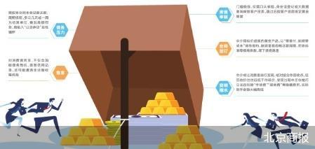 “实在是还不起了”!零首付黄金分期实际是高利贷?揭秘背后套路… 第1张 “实在是还不起了”!零首付黄金分期实际是高利贷?揭秘背后套路… 第1张