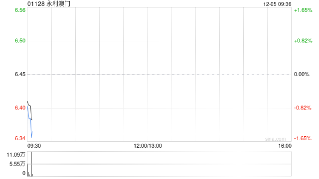 永利澳门根据雇员股份拥有计划授出奖励  第1张