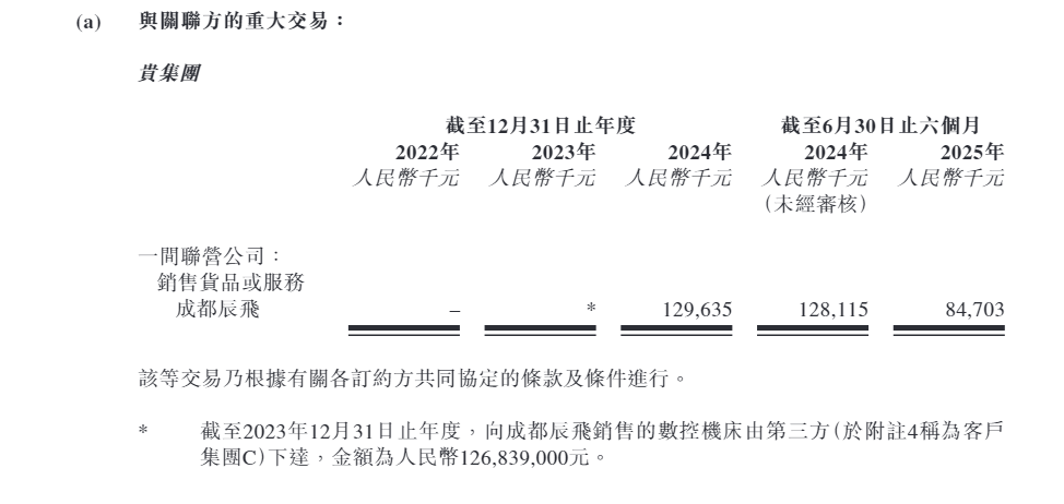 拓璞数控港股IPO：净利润与现金流倒挂 三年半银行贷款激增近33倍 联营公司为最大客户 关联交易是否公允？  第3张