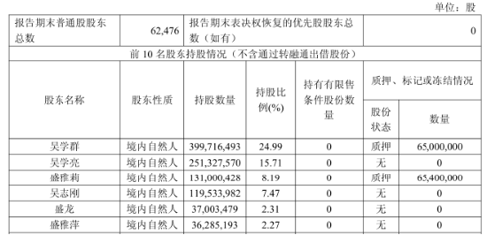 桃李面包“百洁布蛋糕”引争议，有家长担心造成儿童误食，利润已连跌4年  第4张
