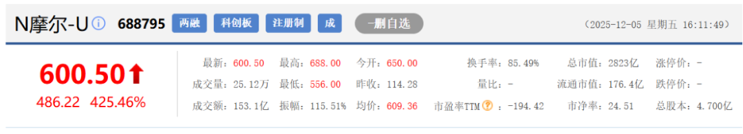 5年超5000倍，A股最狠造富故事，藏不住了  第1张