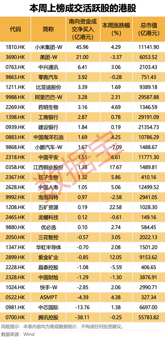 688381，终止重大资产重组！南向资金最新加仓股名单出炉  第2张