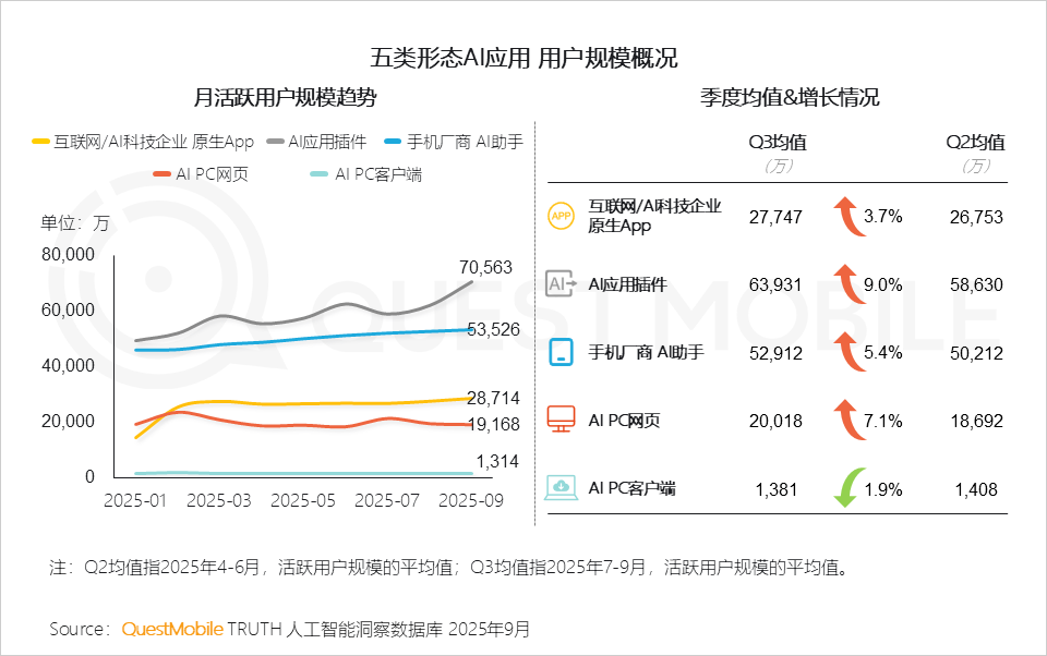 手机不再需要淘宝、微信、美团、携程?豆包手机助手掀翻超级App牌桌,攻防战全面开打 第3张 手机不再需要淘宝、微信、美团、携程?豆包手机助手掀翻超级App牌桌,攻防战全面开打 第3张