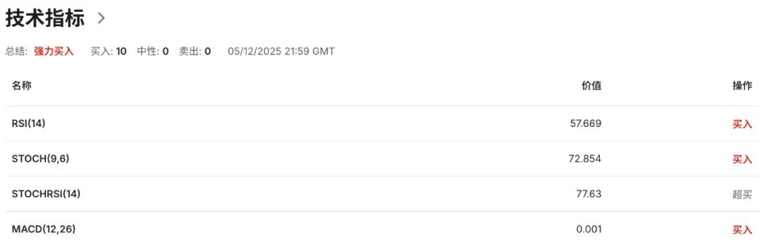 欧元EURUSD面临双重冲击:德国工业喜忧参半+政治风险升温 第6张 欧元EURUSD面临双重冲击:德国工业喜忧参半+政治风险升温 第6张