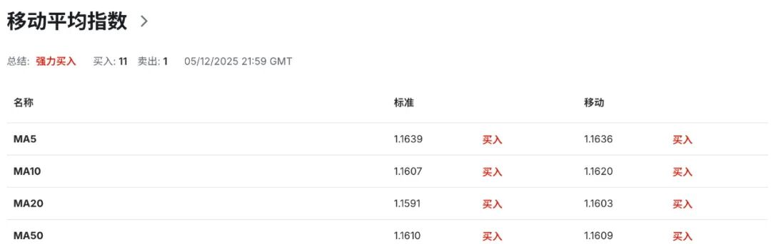 欧元EURUSD面临双重冲击:德国工业喜忧参半+政治风险升温 第7张 欧元EURUSD面临双重冲击:德国工业喜忧参半+政治风险升温 第7张