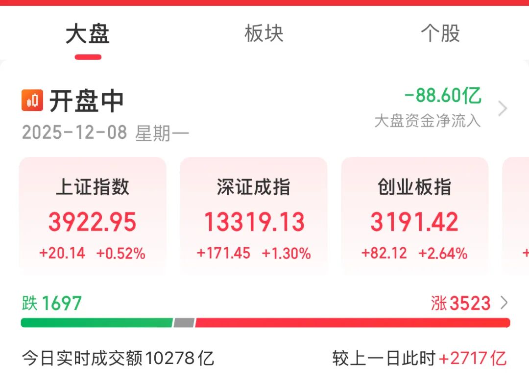 光伏异动!300290“20cm”涨停 第2张 光伏异动!300290“20cm”涨停 第2张